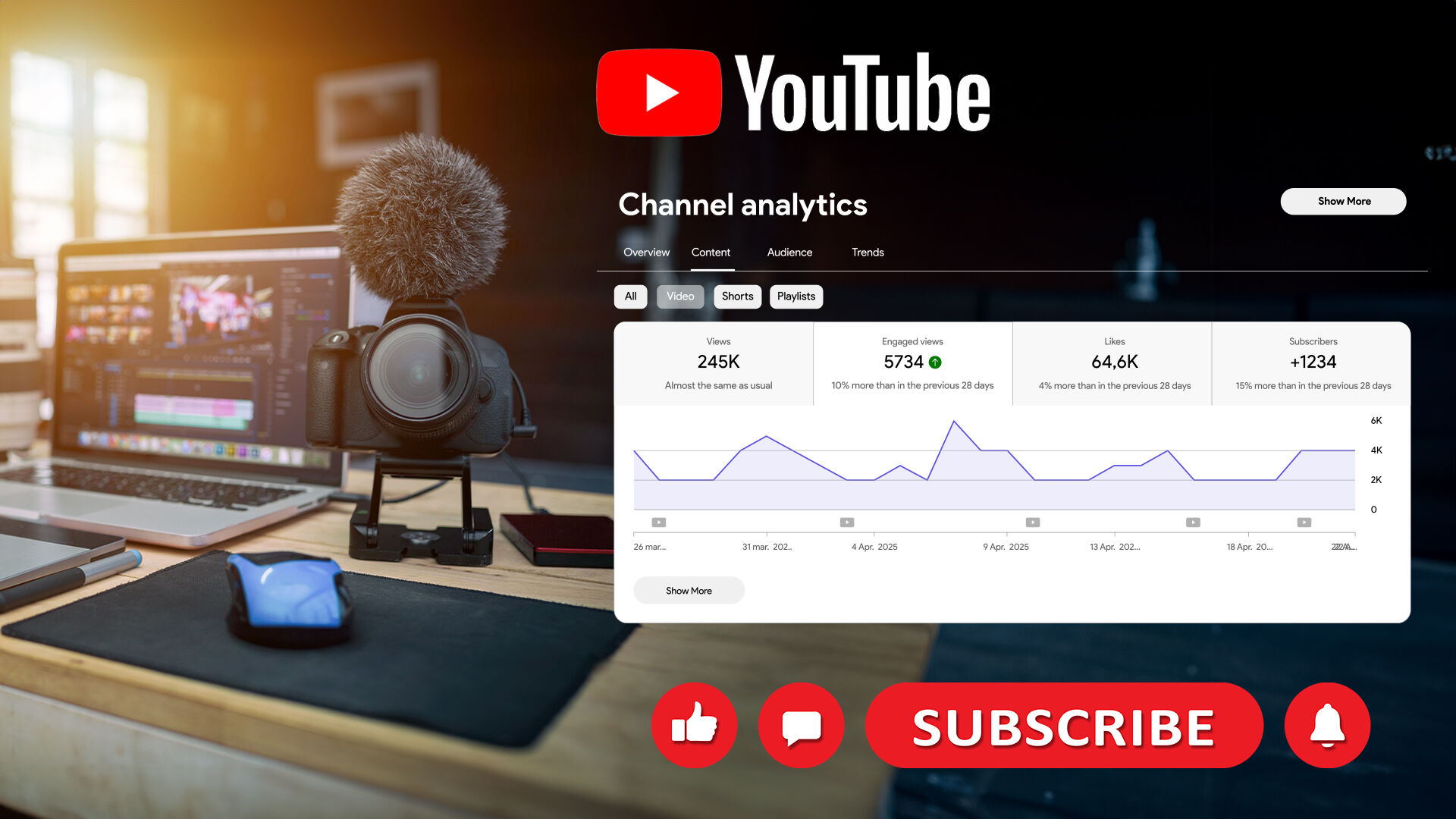A camera with a microphone setup sits on a desk beside a laptop displaying video editing software. YouTube analytics and "Subscribe" button overlay.